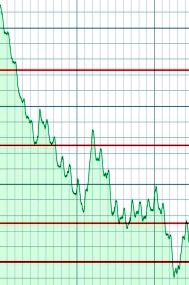 Recent Lake Mead Graph