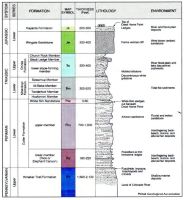 Dead Horse Point Geologic Graphic