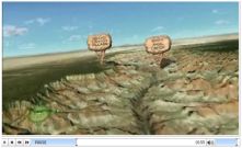 Grand Canyon Video